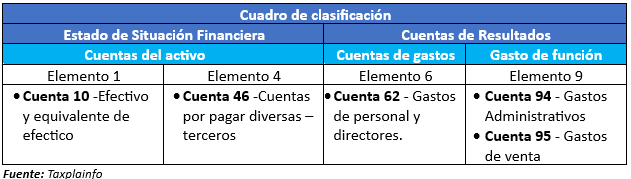 ESTRUCTURA DEL PLAN CONTABLE GENERAL EMPRESARIAL