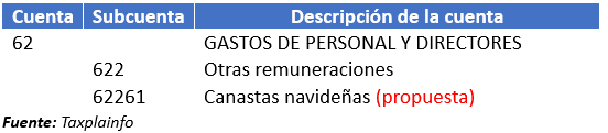 cuenta contable de canasta navideña