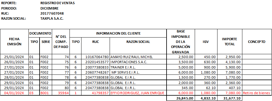 como se registra las canasta navidelas en el registro de ventas 