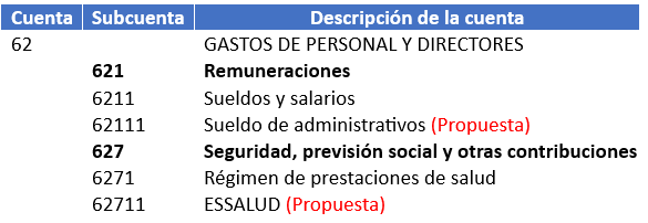 cuenta contable de planilla de trabajadores