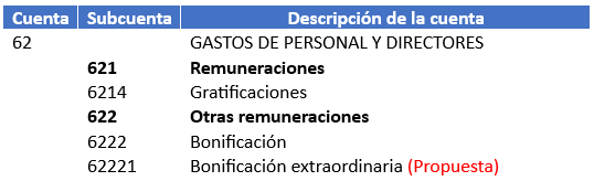 Cuenta para el registro de gratificaciones 