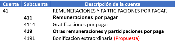 cuenta para el registro de pago de gratificaciones 