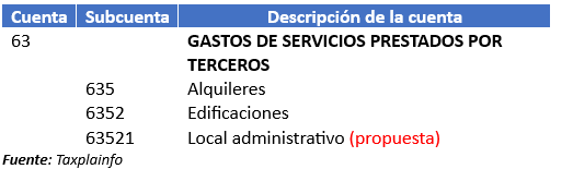 cuenta de alquiler de local