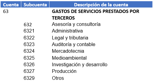 cuenta contable de recibo por honorarios 