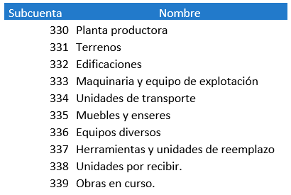 subcuentas de activos fijos