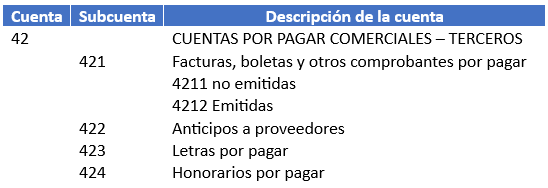 cuenta contable de anticipo a proveedores