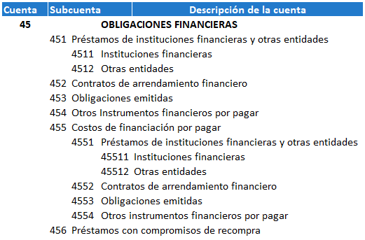 cuenta de prestamo bancario