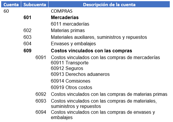 cuenta contable de compa de mercadería
