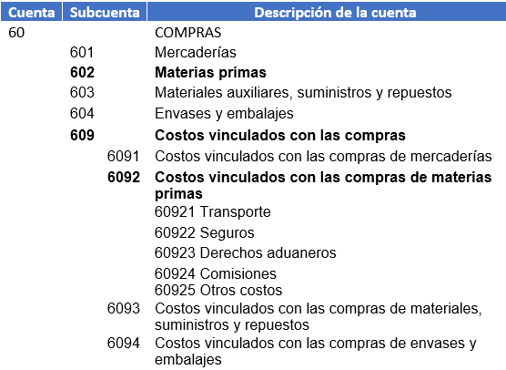 cuenta para registra la compra de materias primas