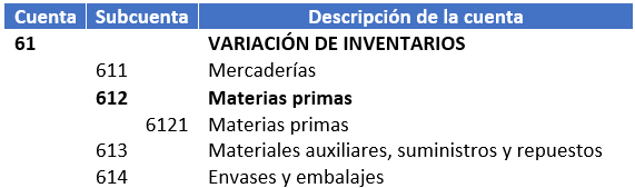 cuenta de consumo materia prima