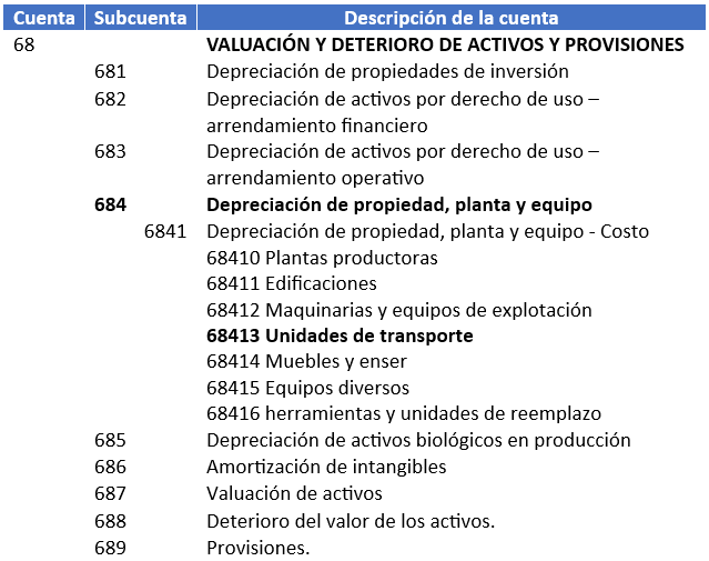 CUENTA CONTABLE PARA DEPRECIACION