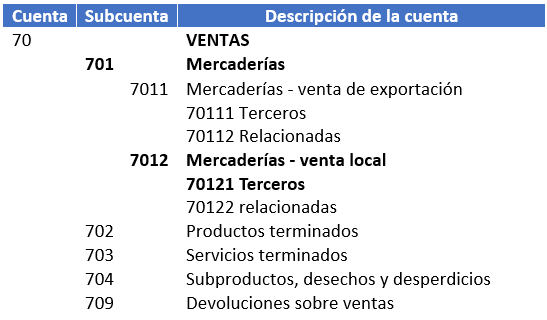 cuenta contable para venta de mercaderia