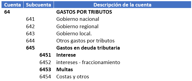 cuenta contable de gasto de multas e intereses 