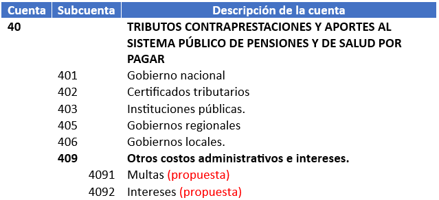 registrar las obligacion de los intereses y multa