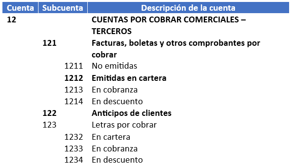 cuenta contable de anticipos a cliente