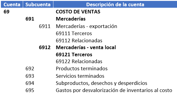 Cuenta contable de costos de venta