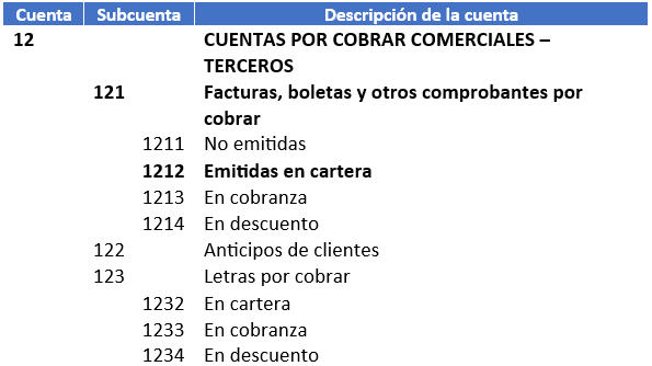 cuenta principal para registrar una nota de debito