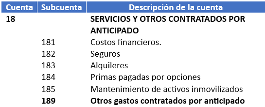 cuenta para registra el contrato del vale del pavo 