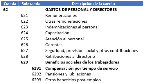 cuenta contable de cts