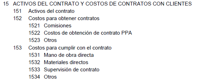 CUENTA 15 - ACTIVOS DEL CONTRATO Y COSTOS DE CONTRATOS CON CLIENTES
